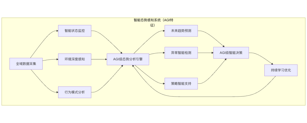 Agentic AI：通向 AGI 应用的关键前站与智能涌现之路