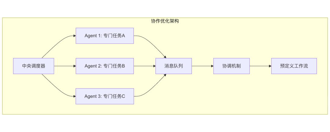 Agentic AI：通向 AGI 应用的关键前站与智能涌现之路