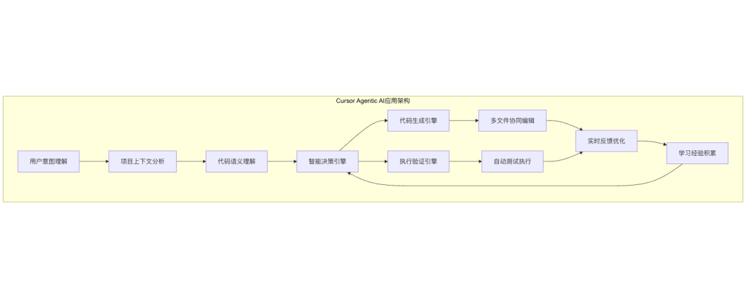 Agentic AI：通向 AGI 应用的关键前站与智能涌现之路