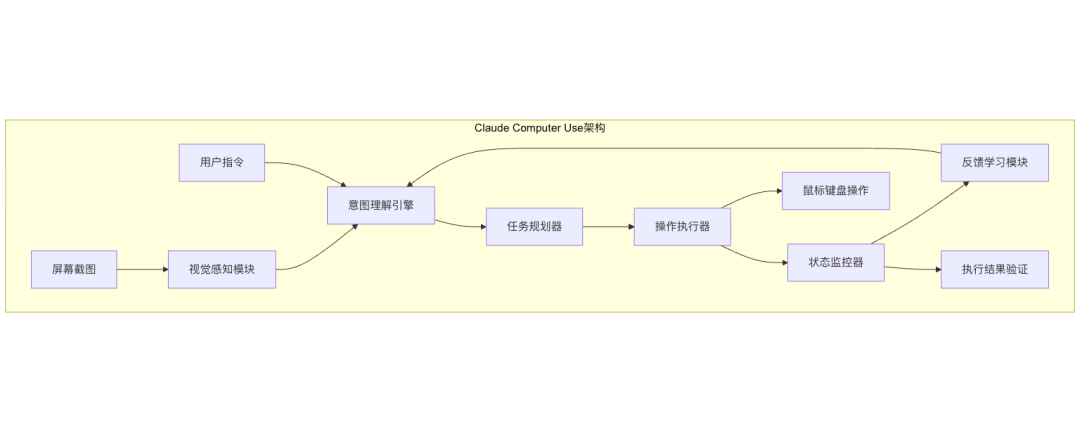 Agentic AI：通向 AGI 应用的关键前站与智能涌现之路