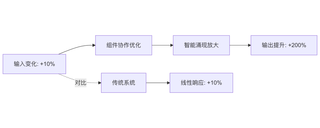 Agentic AI：通向 AGI 应用的关键前站与智能涌现之路
