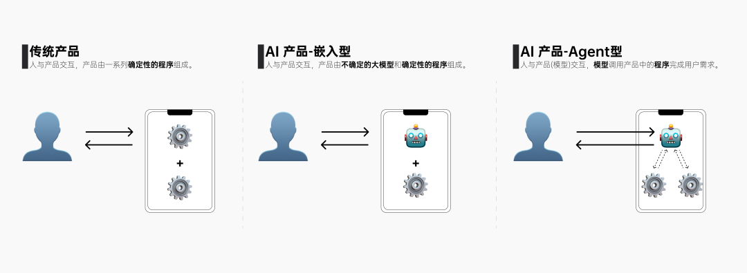 AI产品的需求文档怎么写，与传统产品的PRD有何异同