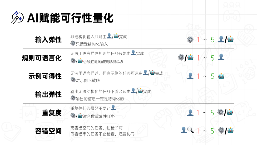 AI产品的需求文档怎么写，与传统产品的PRD有何异同