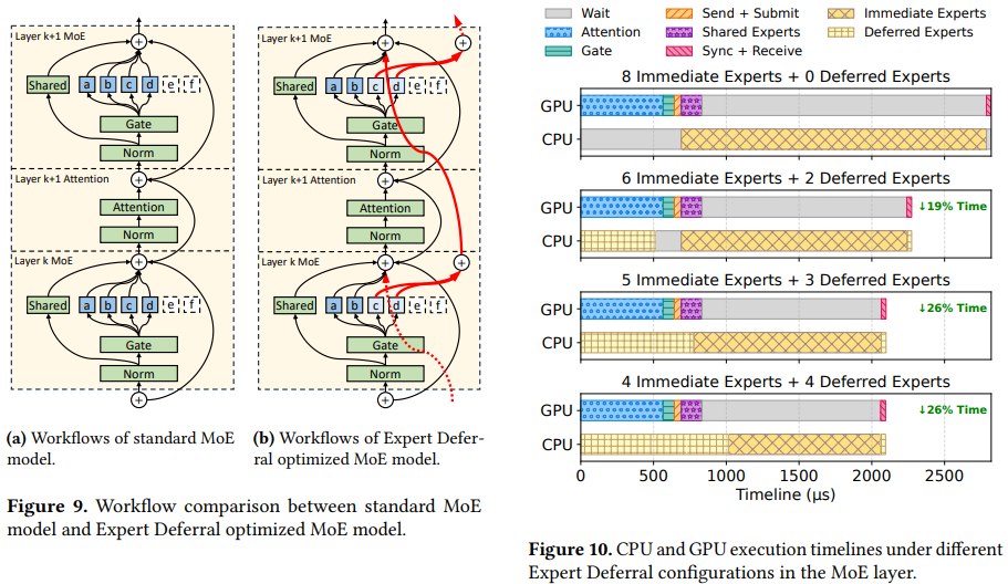 用24GB显存跑万亿参数模型，KTransformers入选顶会SOSP