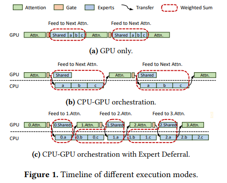 用24GB显存跑万亿参数模型，KTransformers入选顶会SOSP