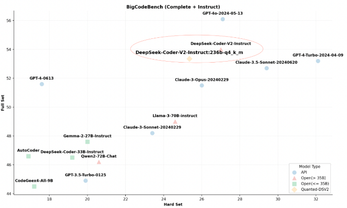 用24GB显存跑万亿参数模型，KTransformers入选顶会SOSP
