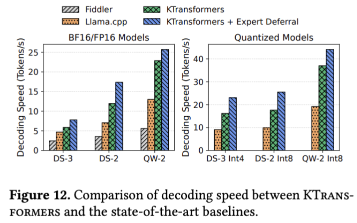 用24GB显存跑万亿参数模型，KTransformers入选顶会SOSP