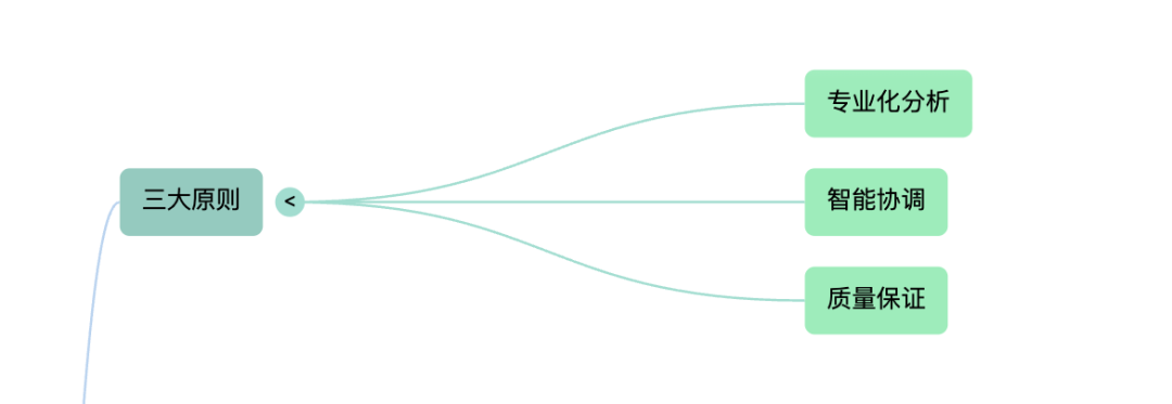 从Shopify的AI实践看如何落地Agent