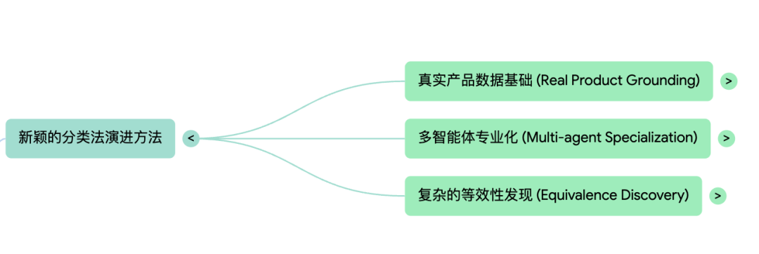 从Shopify的AI实践看如何落地Agent