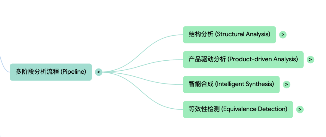 从Shopify的AI实践看如何落地Agent