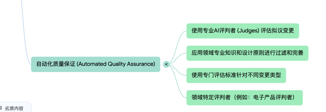 从Shopify的AI实践看如何落地Agent