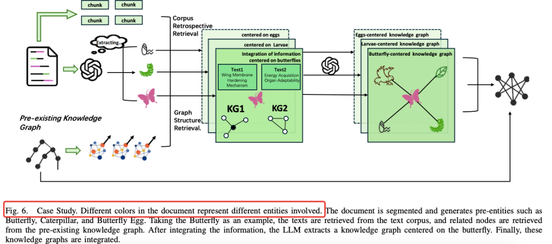 GraphRAG圈新秀：文档级RAKG