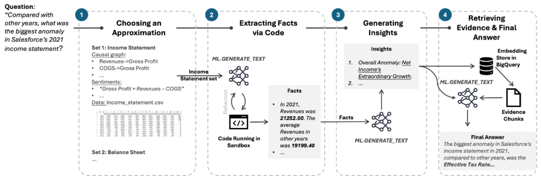 Google: “老于，你是第三名！”