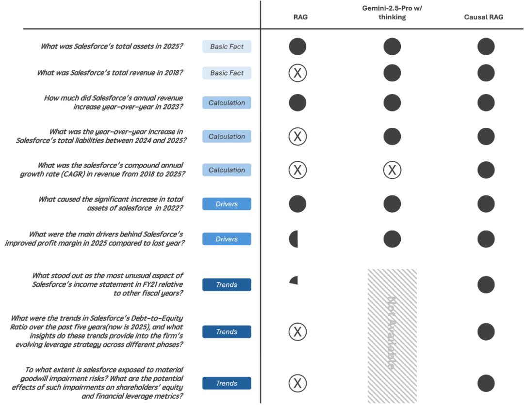 Google: “老于，你是第三名！”