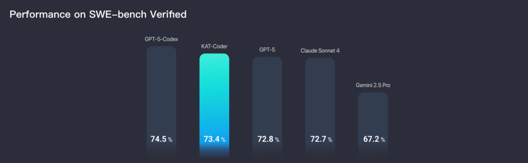 AI Coding 赛道，快手搅局