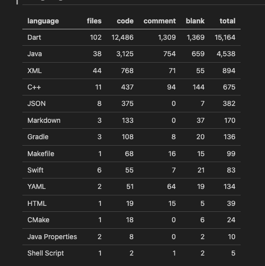 AI Coding 赛道，快手搅局