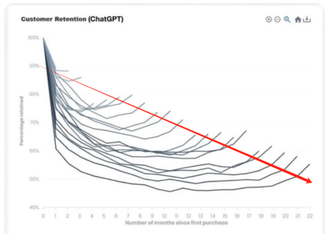 2025，为何“体感上没有AI爆款应用”？