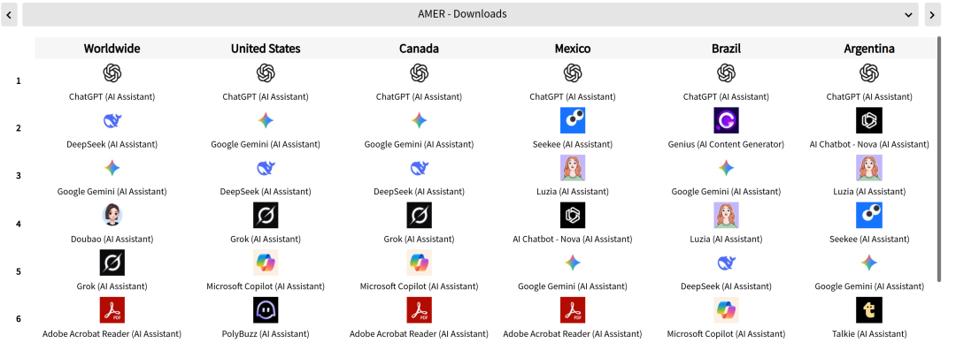 2025，为何“体感上没有AI爆款应用”？