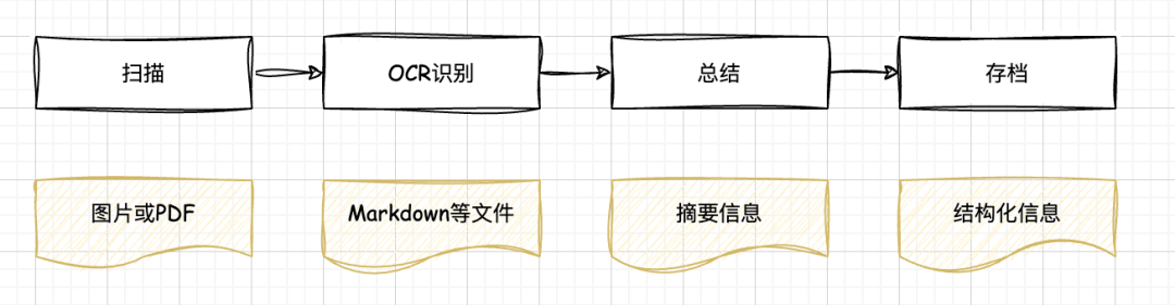 Deepseek OCR vs. PaddleOCR-VL vs. MinerU 的简单应用测试