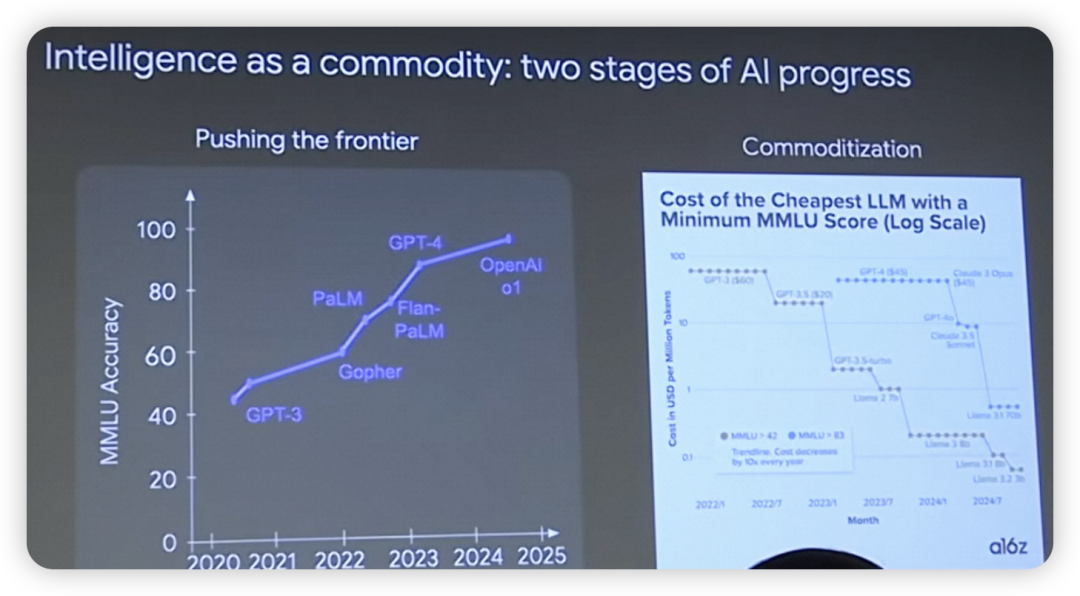 如何理性认识AI能力边界？Jason Wei斯坦福的分享给出一个理解框架