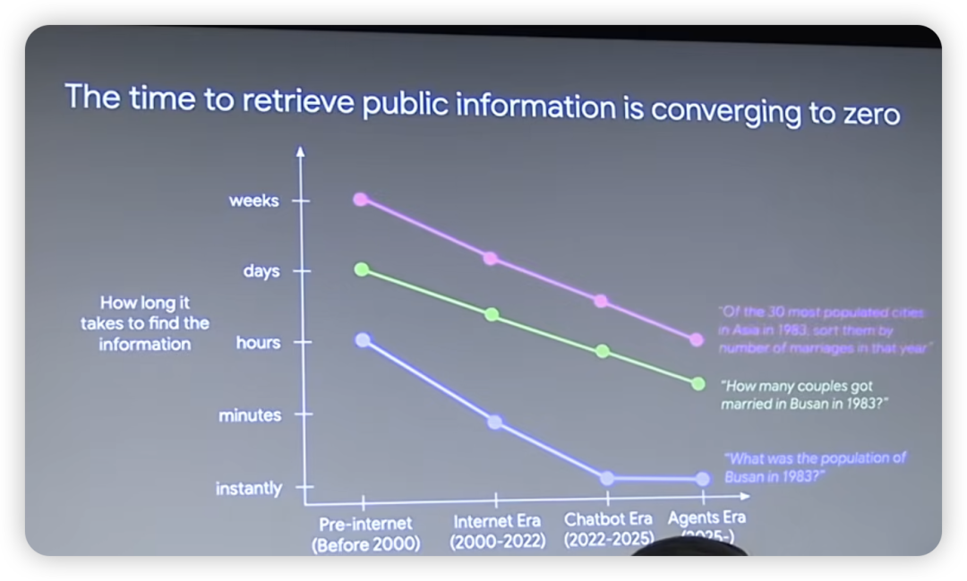 如何理性认识AI能力边界？Jason Wei斯坦福的分享给出一个理解框架
