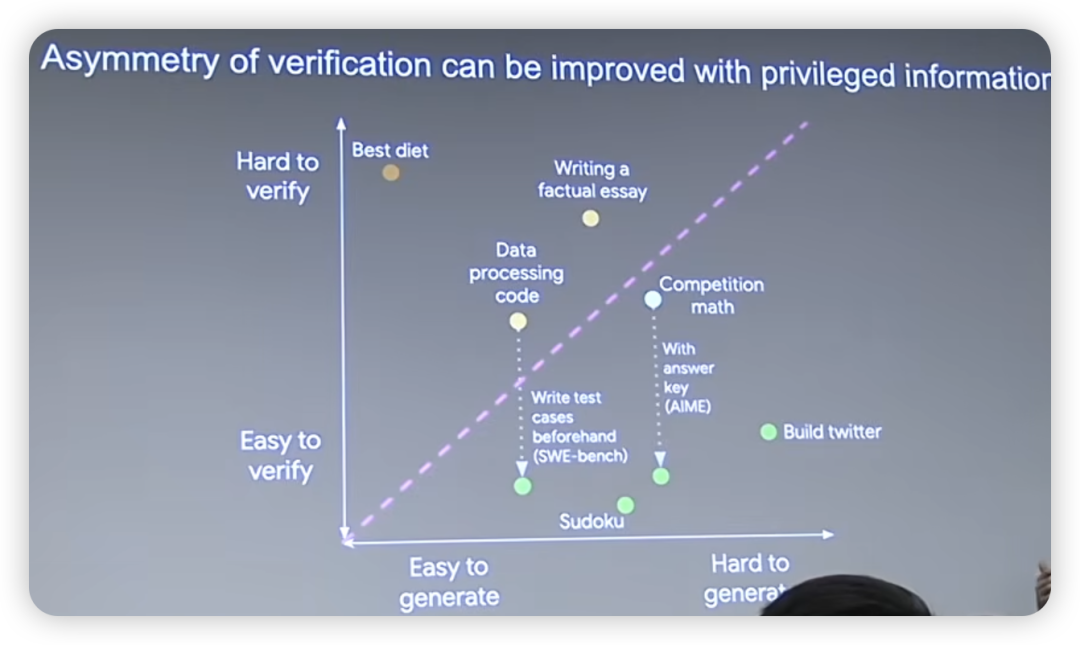 如何理性认识AI能力边界？Jason Wei斯坦福的分享给出一个理解框架