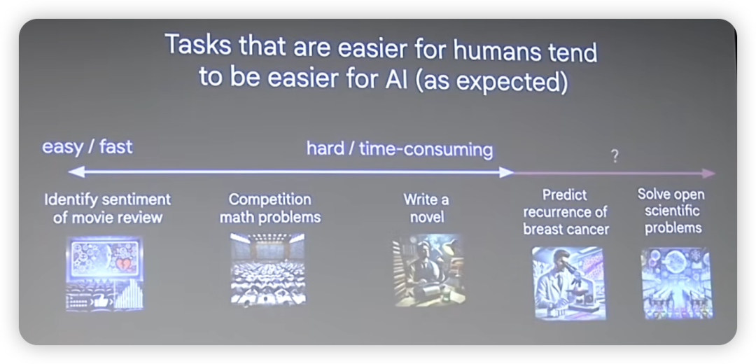 如何理性认识AI能力边界？Jason Wei斯坦福的分享给出一个理解框架