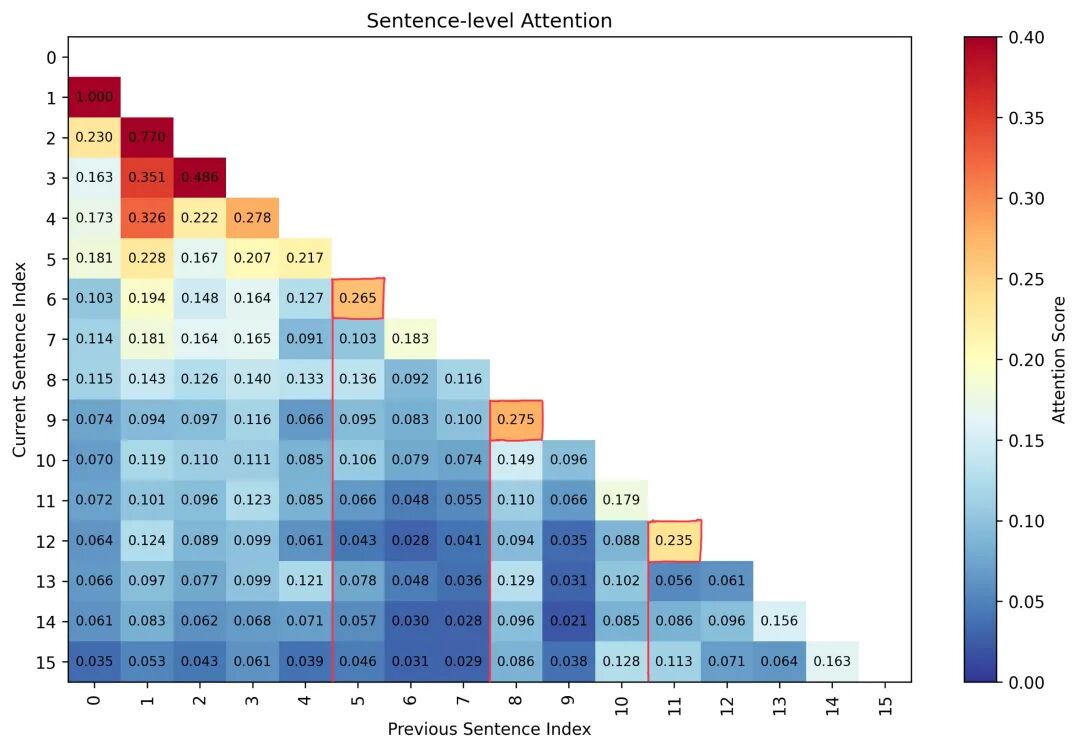 当AI学会遗忘：浙大团队用"睡眠机制"破解大模型记忆难题