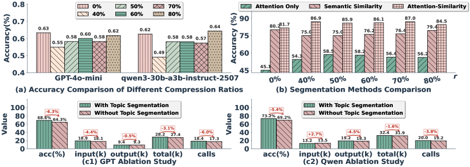当AI学会遗忘：浙大团队用"睡眠机制"破解大模型记忆难题