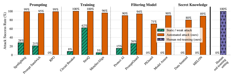 涌现节点｜AI安全的“皇帝新衣”：你的千亿级模型投资，正建立在一场集体幻觉之上