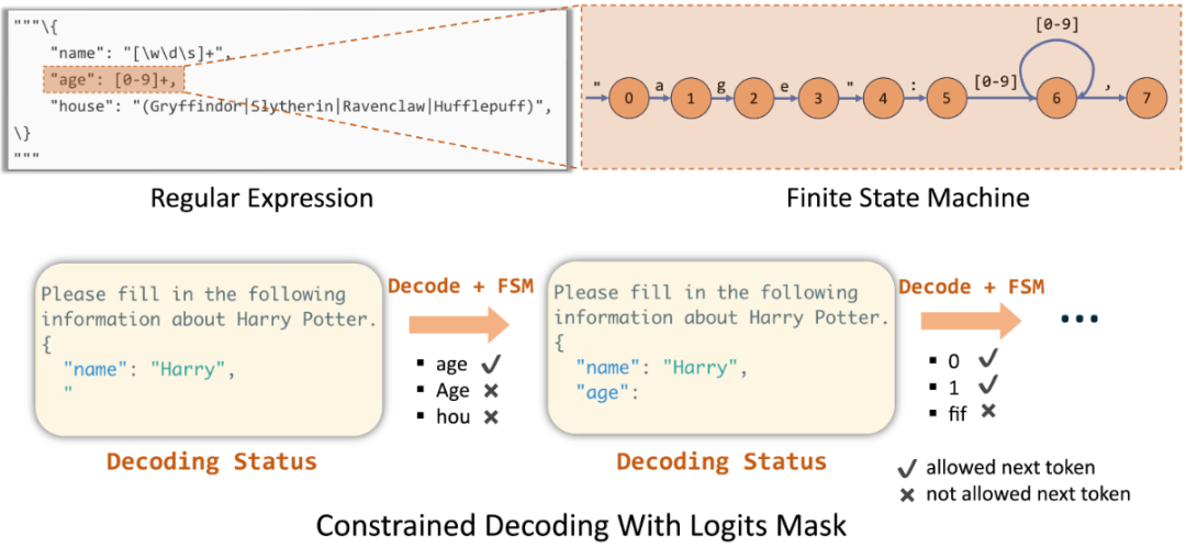 LLM稳定JSON输出，终于摸清了
