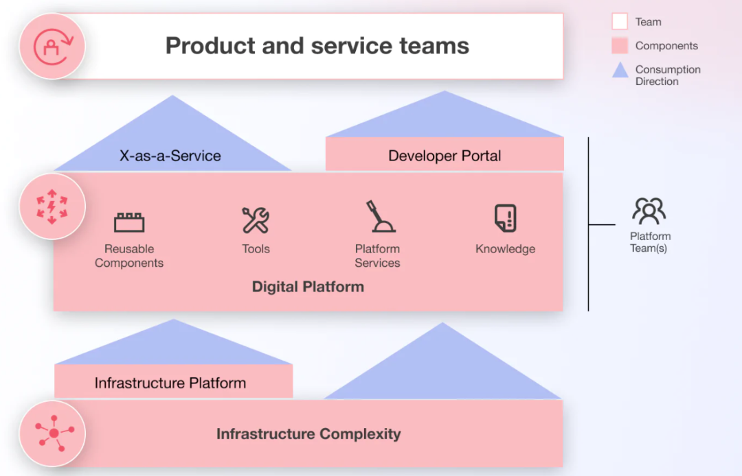 「基于智能体的企业级平台工程」建设完美指南