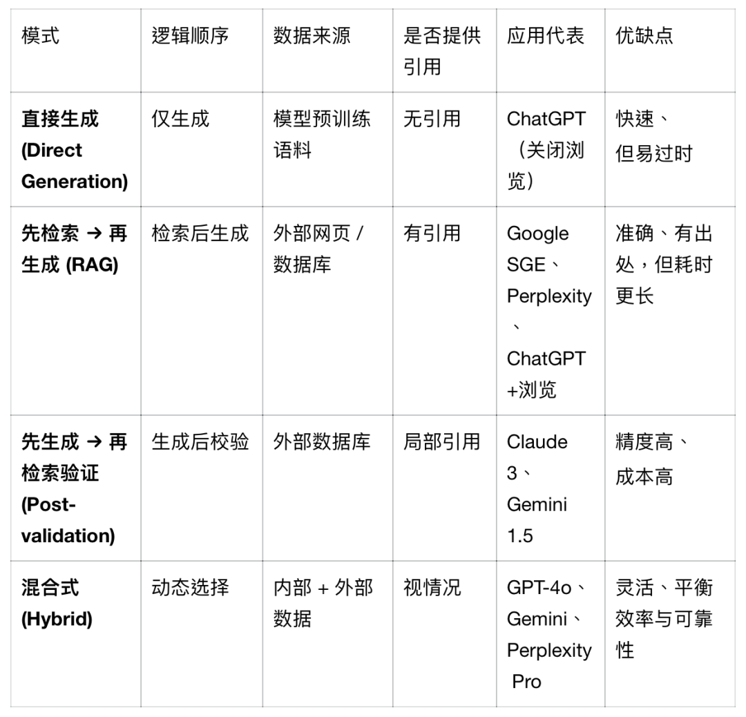 如何让你的内容出现在AI生成的答案中？