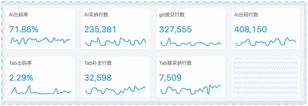 AI出码率70%+的背后：高德团队如何实现AI研发效率的量化与优化