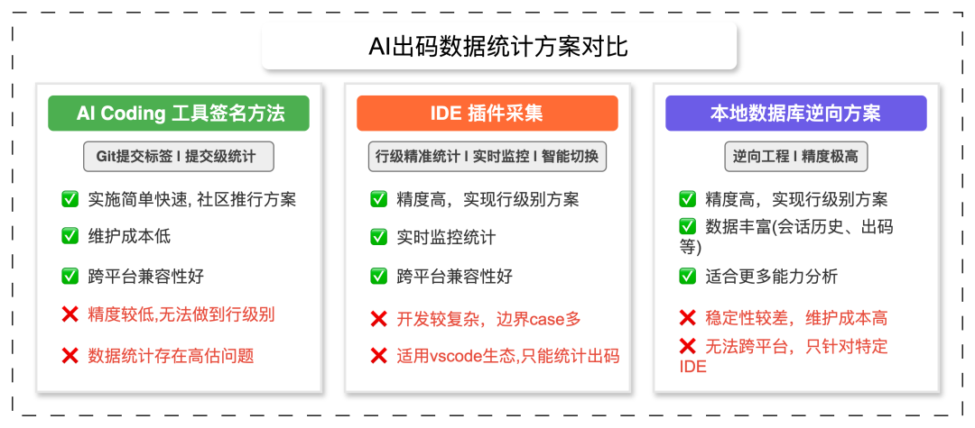 AI出码率70%+的背后：高德团队如何实现AI研发效率的量化与优化
