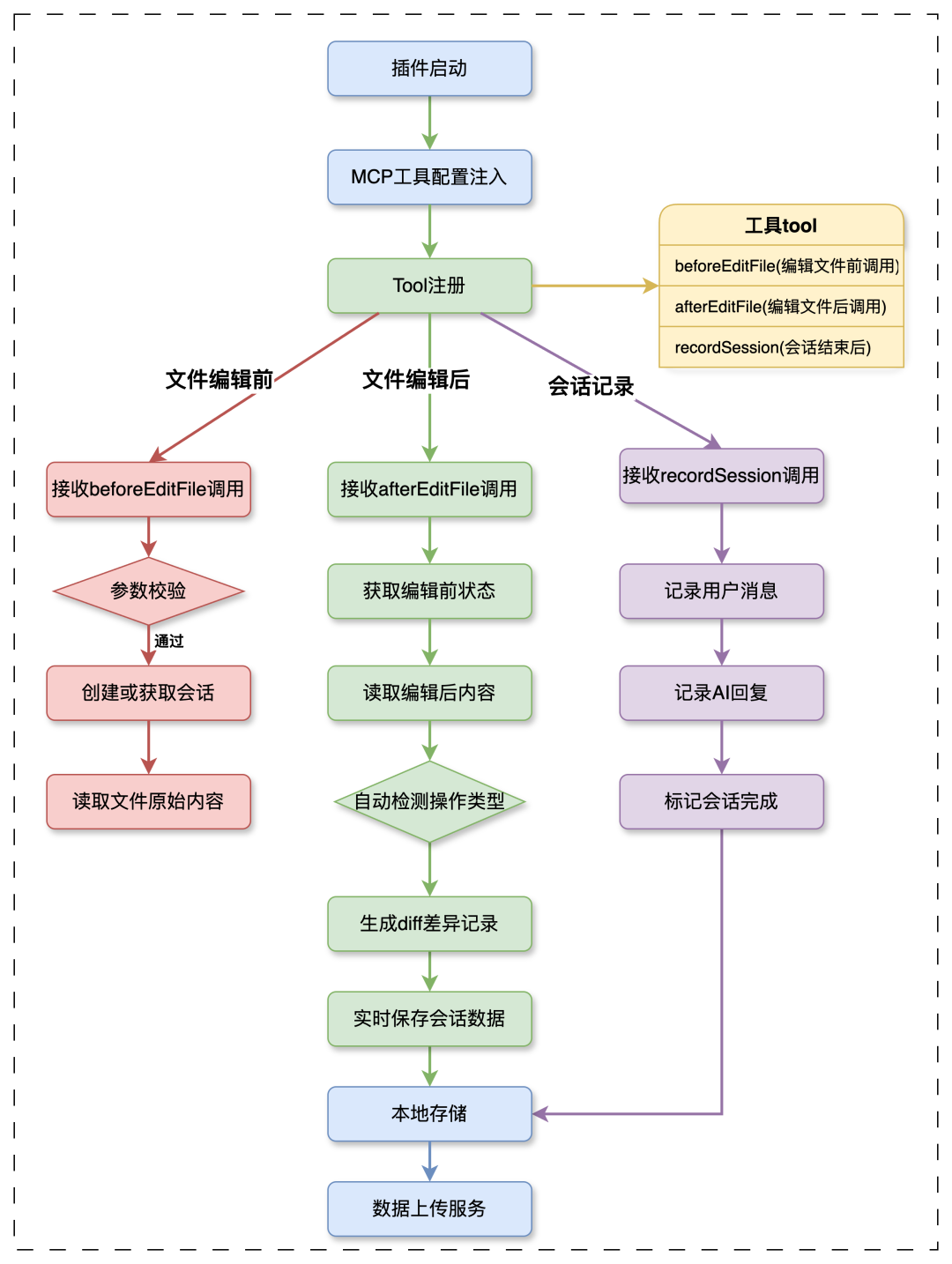 AI出码率70%+的背后：高德团队如何实现AI研发效率的量化与优化