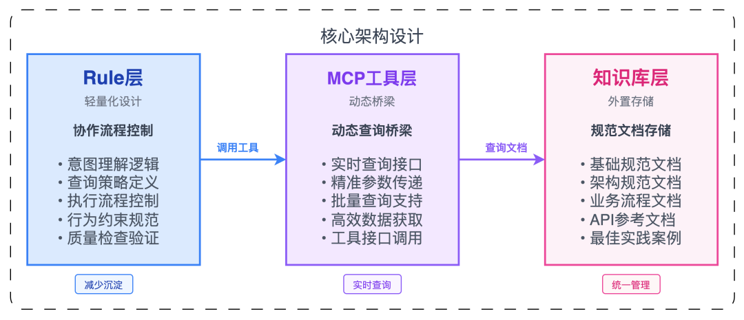 AI出码率70%+的背后：高德团队如何实现AI研发效率的量化与优化