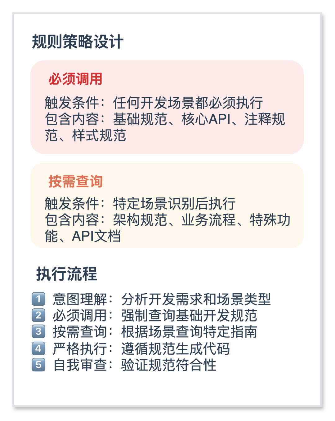AI出码率70%+的背后：高德团队如何实现AI研发效率的量化与优化