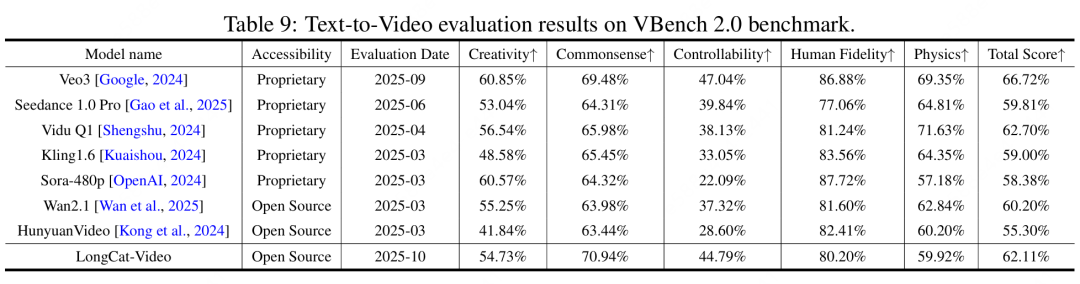 LongCat-Video 视频生成模型正式发布，探索世界模型的第一步