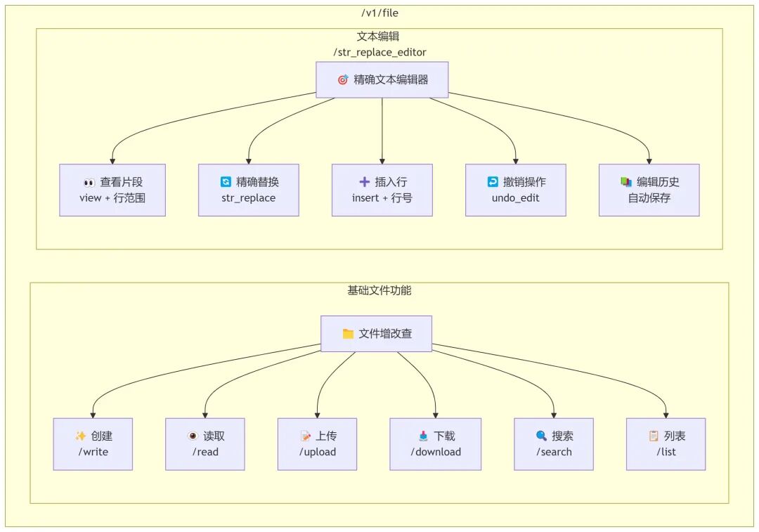 AIO Sandbox：为 AI Agent 打造的一体化、可定制的沙箱环境