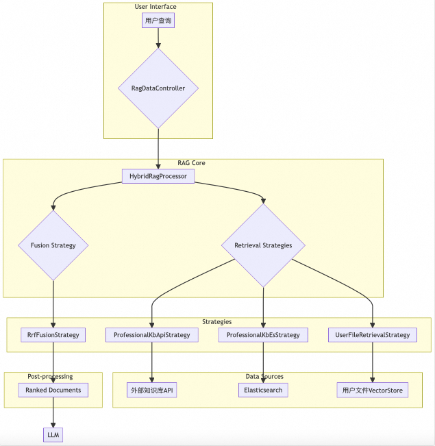 基于Spring AI Alibaba 的 DeepResearch 架构与实践