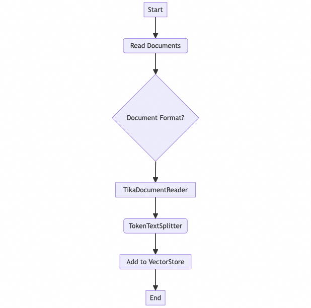 基于Spring AI Alibaba 的 DeepResearch 架构与实践