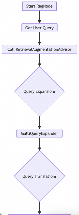 基于Spring AI Alibaba 的 DeepResearch 架构与实践