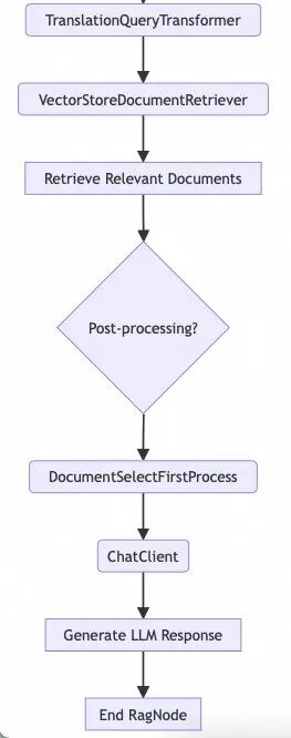 基于Spring AI Alibaba 的 DeepResearch 架构与实践