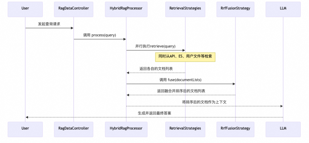基于Spring AI Alibaba 的 DeepResearch 架构与实践