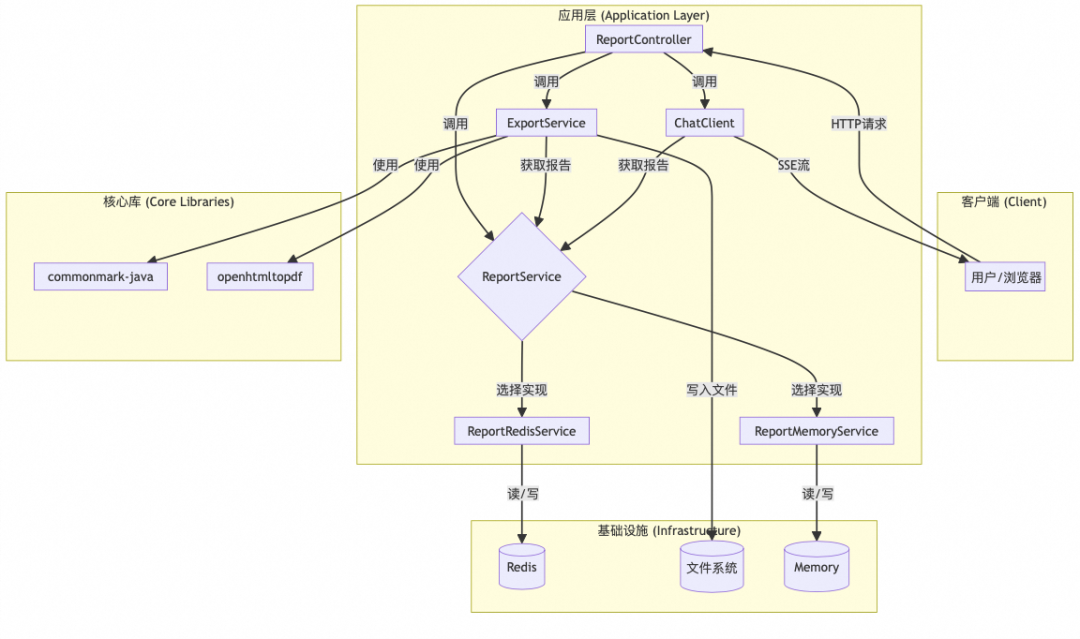 基于Spring AI Alibaba 的 DeepResearch 架构与实践