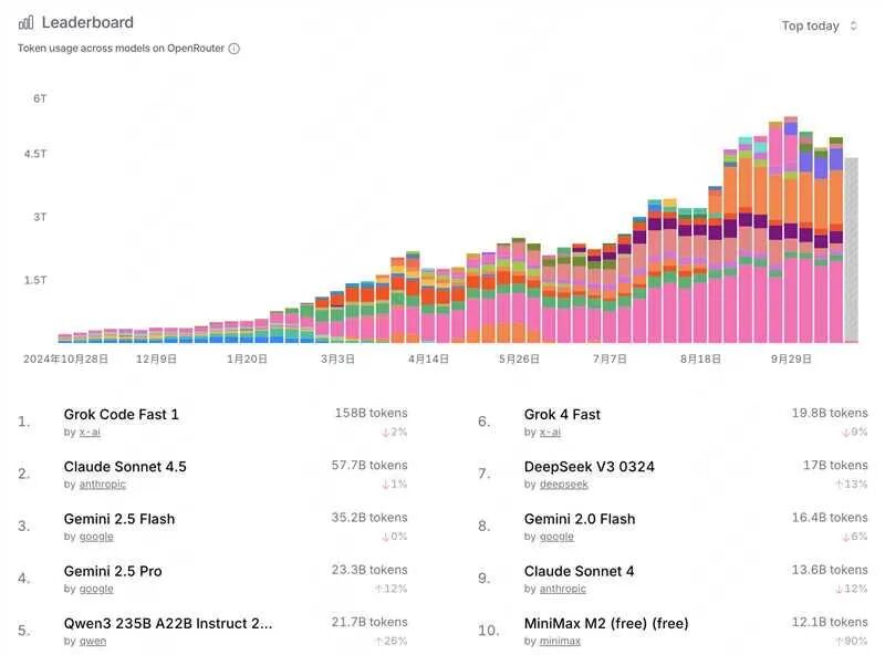 MiniMax M2：所有坑都踩过，才能做出所有人都能用上的Agent
