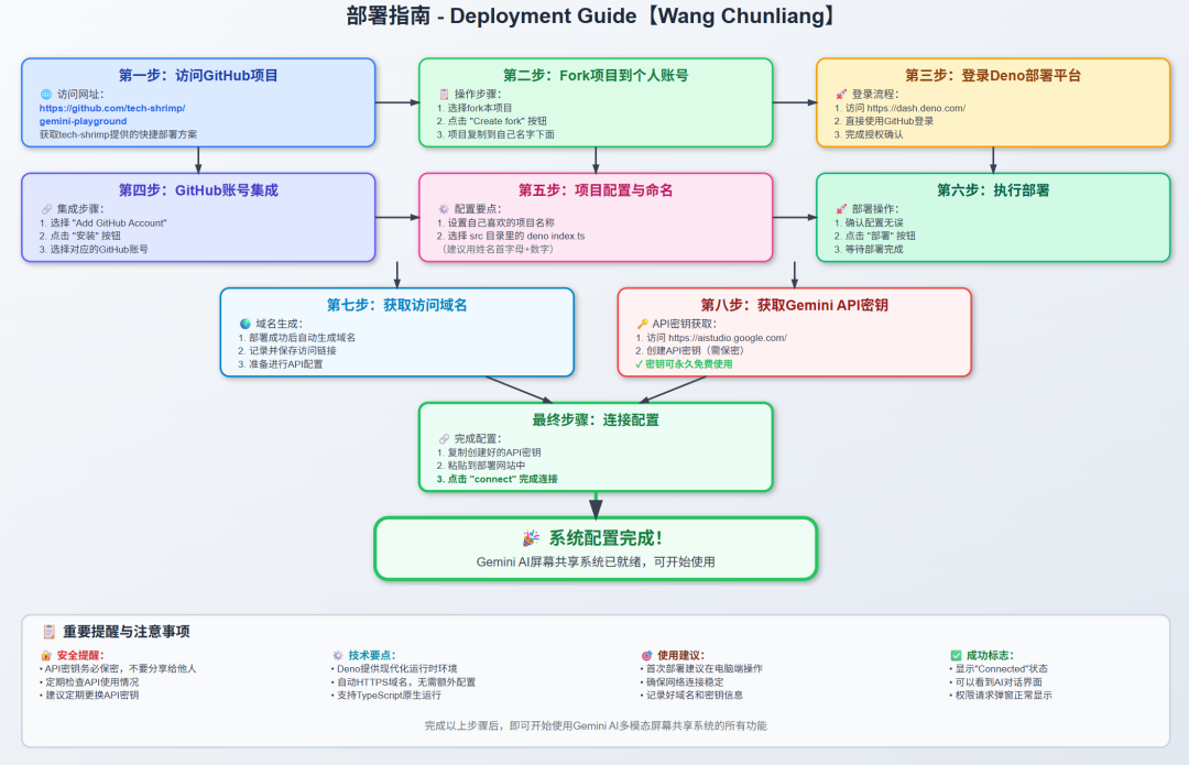 给AI装个眼睛——能说、能看、能分享屏幕
