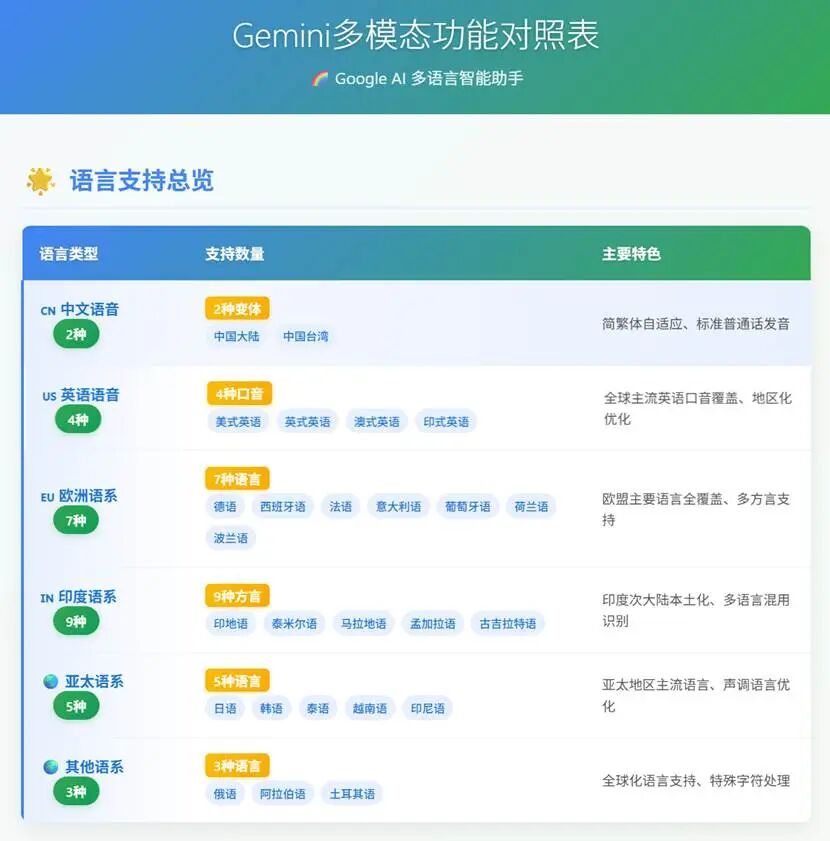 给AI装个眼睛——能说、能看、能分享屏幕