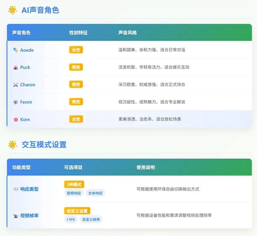 给AI装个眼睛——能说、能看、能分享屏幕